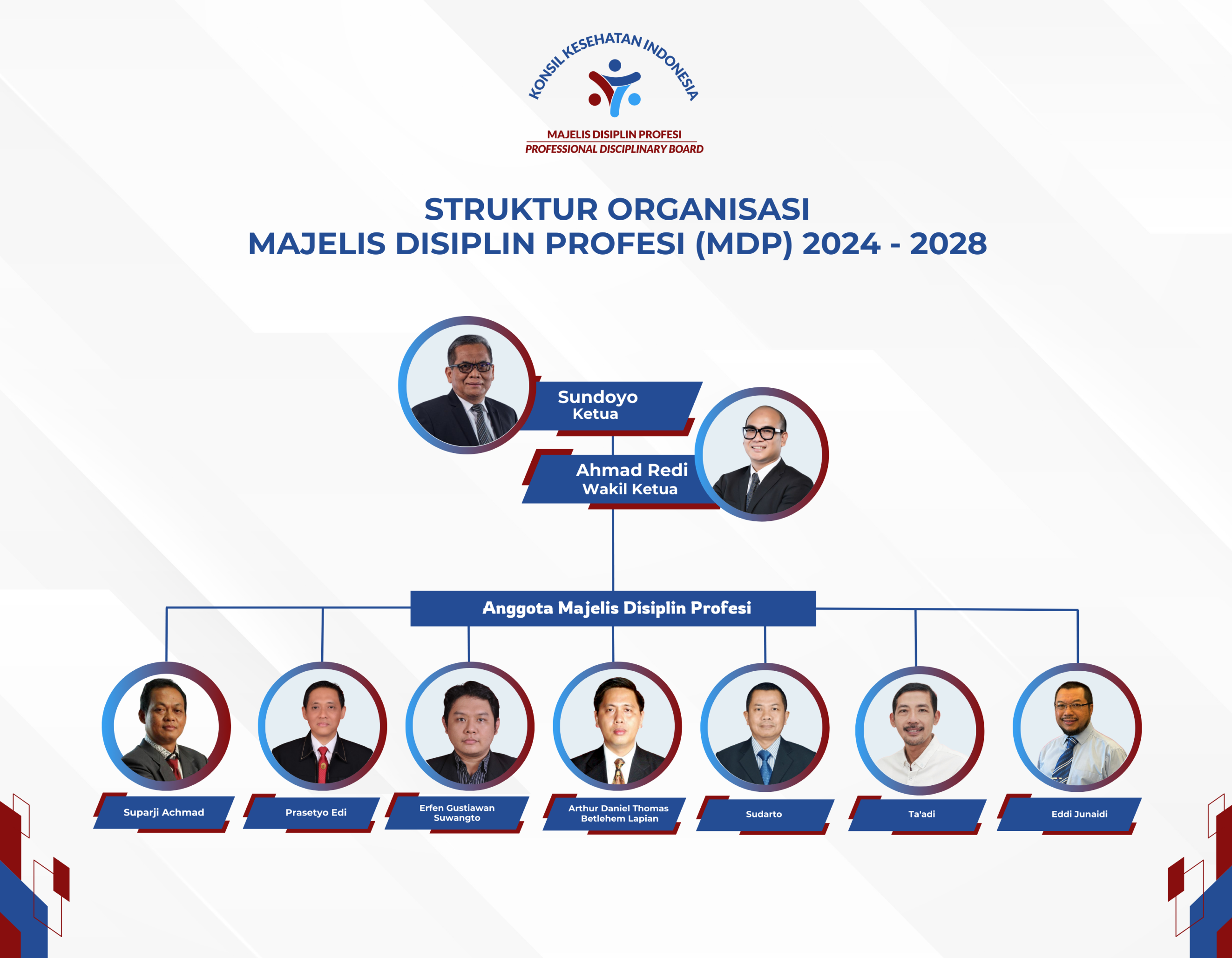 Struktur KKI